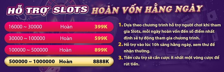 Tham gia các trò chơi trực tuyến cấp độ Vn123 và giành giải thưởng lên đến 88000 đô la - Vn123